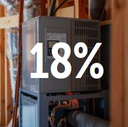 Furnaces 18%